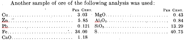 effect_of_copper_sulphate_on_zinc_sphalerite_flotation