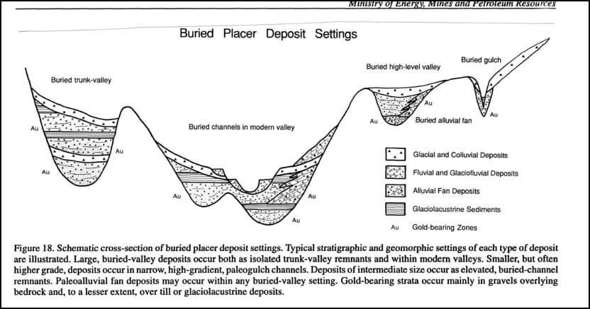 gold-placer-geology