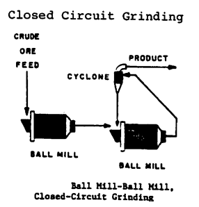 opened-circuit-ball-mill-grinding-and-close-circuit-ball-mill-with-cyclone