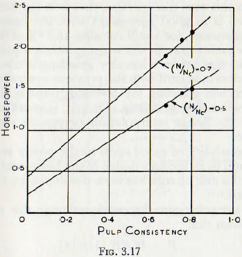 ball-tube-and-rod-mill-pulp-consistency