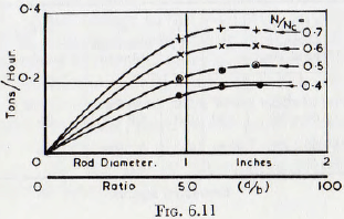 ball-tube-and-rod-mill-rod-diameter