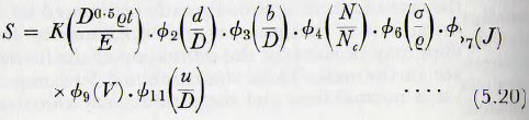 ball-tube-and-rod-mills-equation-2