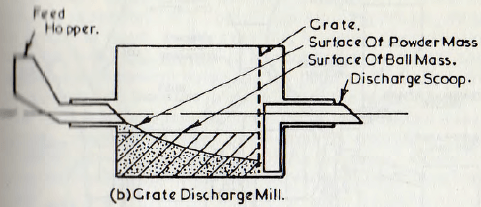 ball-tube-and-rod-mills-grate-discharge-mill