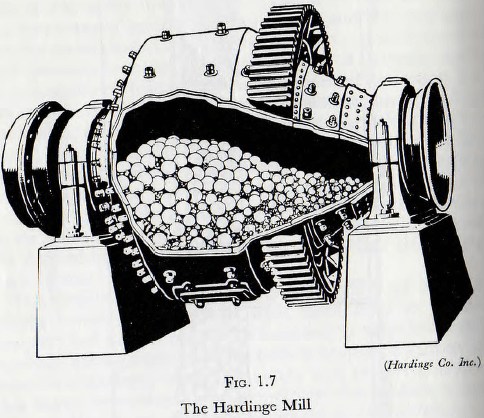 ball-tube-and-rod-mills-hardinge-mill