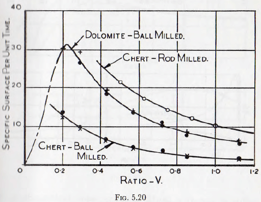 ball-tube-and-rod-mills-per-unit-time