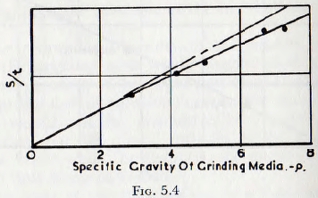 ball-tube-and-rod-mills-specific-gravity