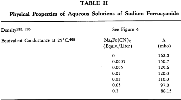 ferrocyanide-aqueous-solution