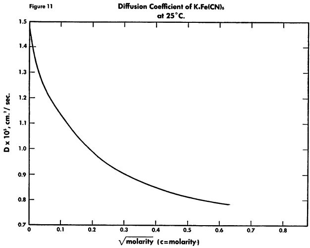 ferrocyanide-diffusion
