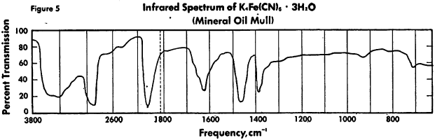 ferrocyanide-infrared