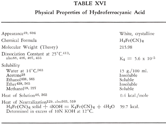 ferrocyanide-physical-properties