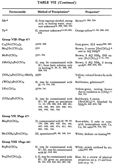 ferrocyanide-properties-4
