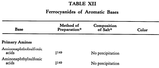 ferrocyanides-of-aromatic-bases