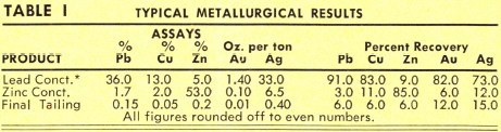 grinding-flotation-metallurgical-results