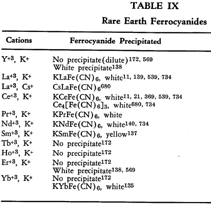 rare-earth-ferrocyanides