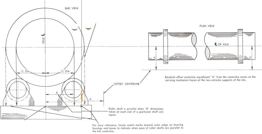 rotary-kiln-plumbs
