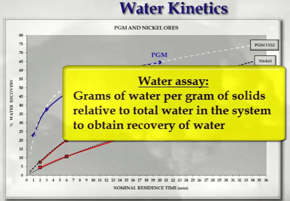 calculate_water_kinetics_in_flotation