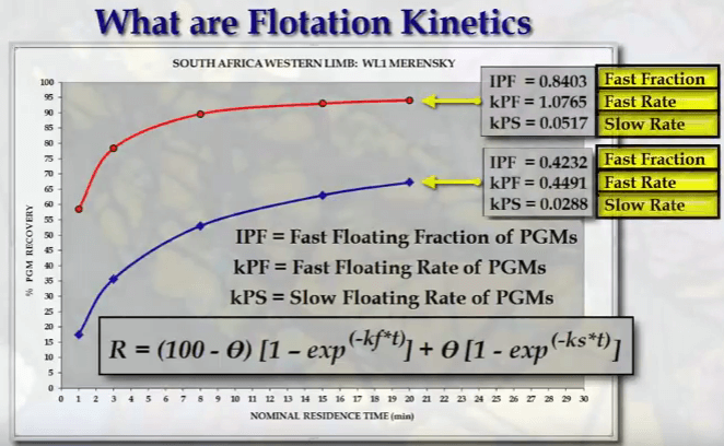 fast_low_flotation_size_fraction