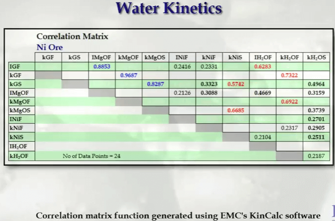 flotation_kinetics_test