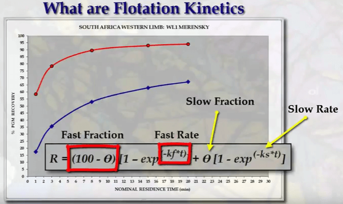 how_different_minerals_metals_float_slow_compare_to_fast