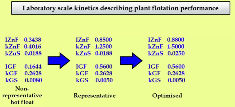 increase_flotation_concentrate_grade_and_recovery_in_simulation
