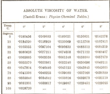 absolute viscosity of water
