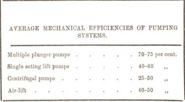 average mechanical efficiencies of pumping systems