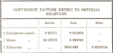 conversion factors metric to imperial measures