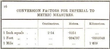 conversion factors for imperial to metric measures