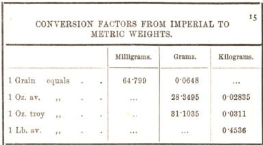 conversion factors for imperial to metric weights