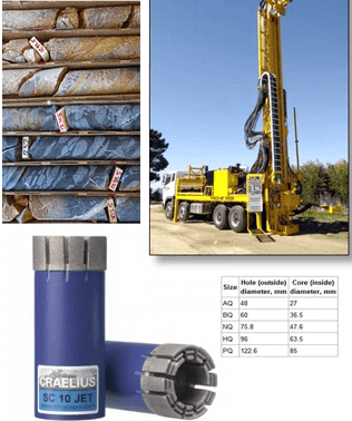 core-drilling