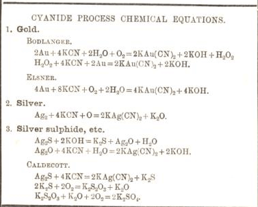 cyanide process chemical equations