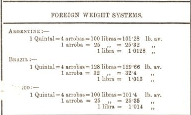 foreign weight systems