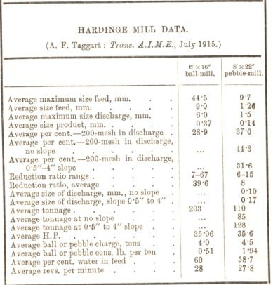 hardinge mill data