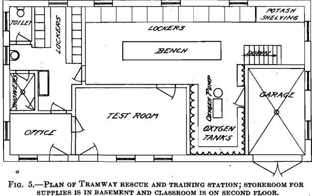 plan of tramway fire prevention