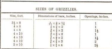 sizes of grizzlies