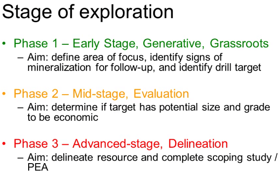stage-of-exploration