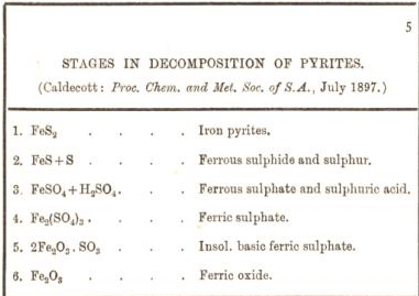 stages in decomposition of pyrites