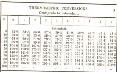 theremometric conversions