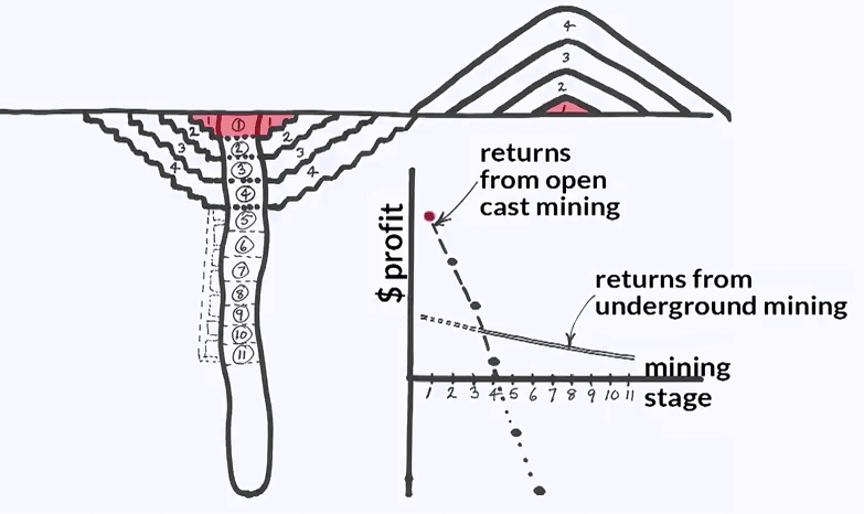 underground mining diagram