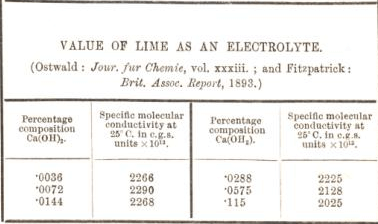 value of lime as an electrolyte
