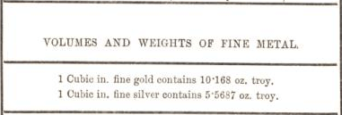 volume and weights of fine metal