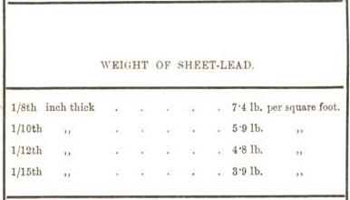 weight of sheet lead