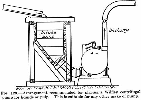 mineral processing centrifugal pump