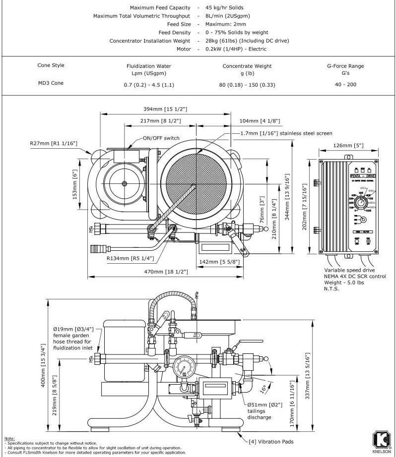 plans of a knelson concentrator for sale