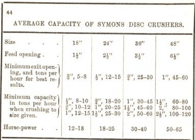 average capacity of symons disc crusher 44