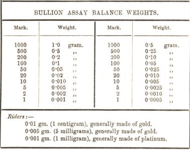 bullion assay balance weights 16