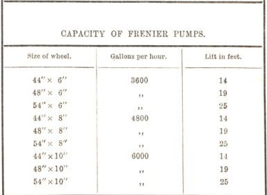 capacity of frenier pumps 61