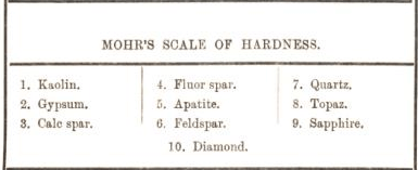 mohr's scale of hardness 12