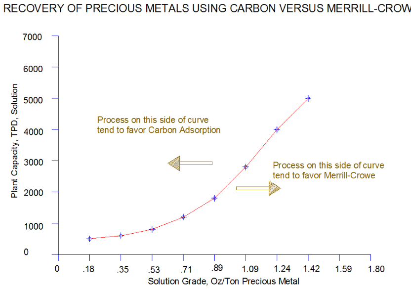 merrill crowe vs carbon