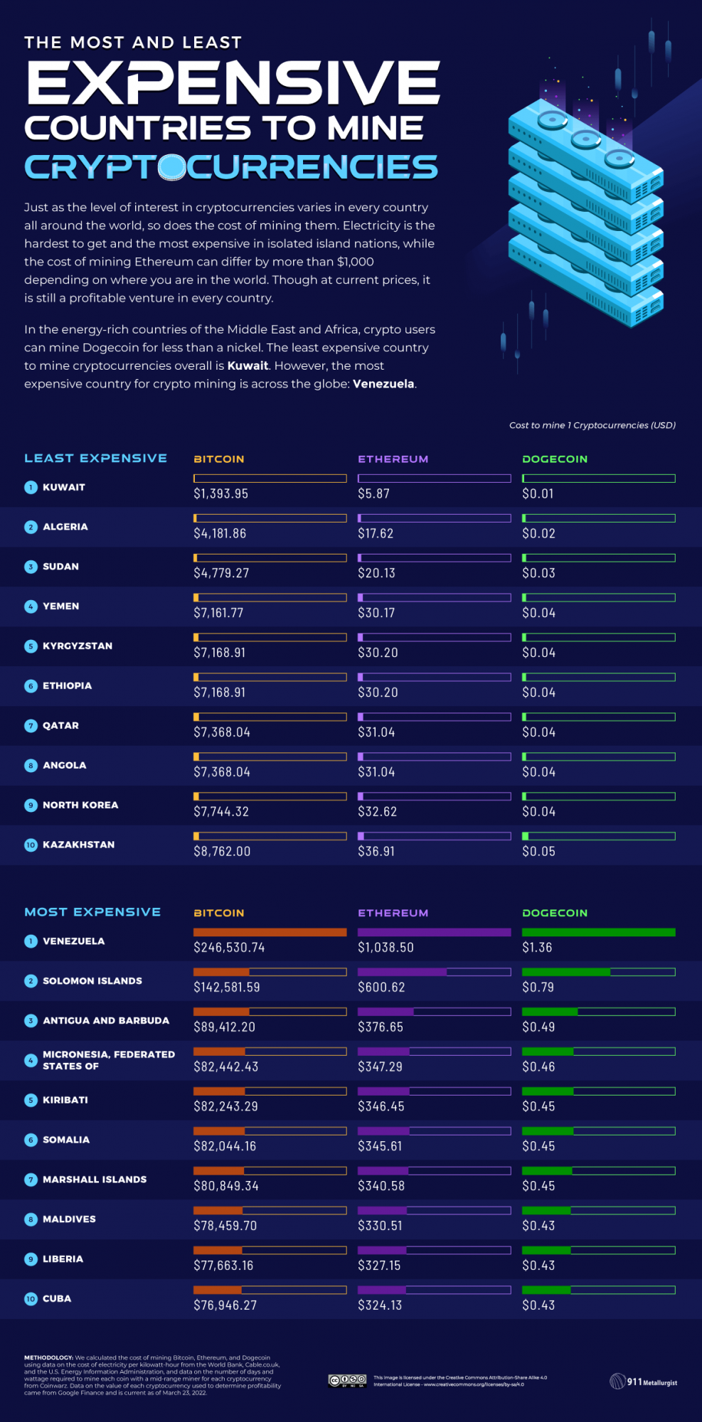 country with most crypto mining